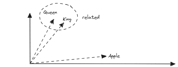 Embeddings in a two-dimensional space
