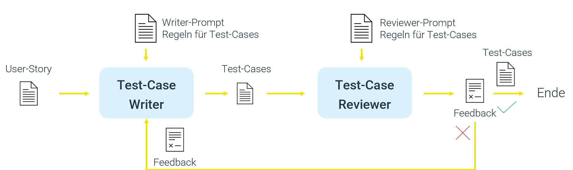 First draft of the workflow