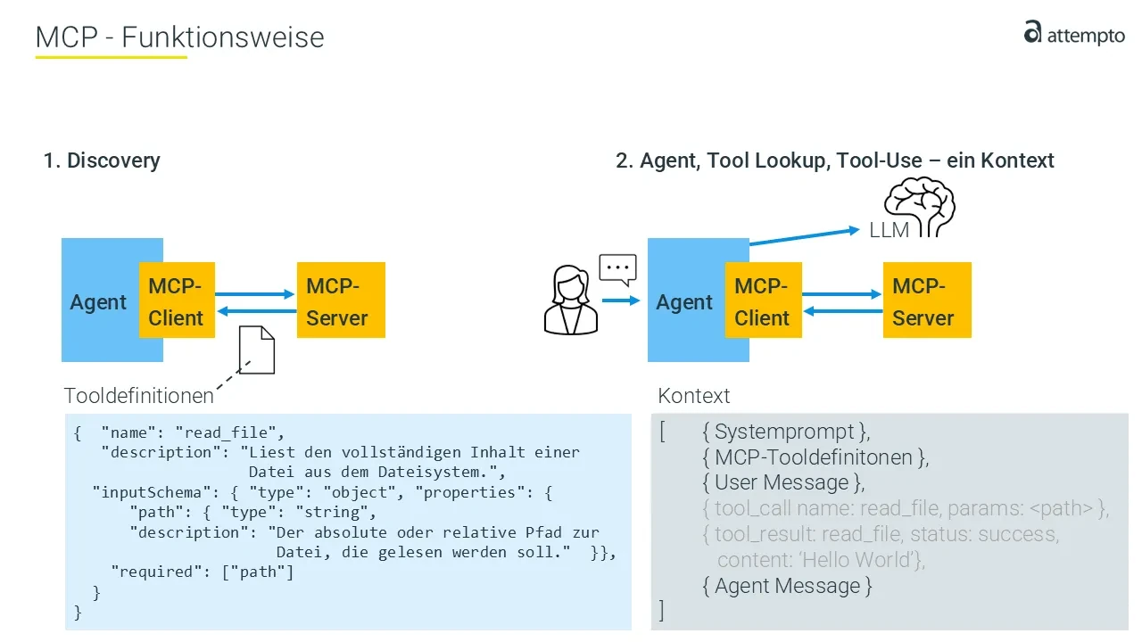 MCP Tooldefinitionen im Kontext