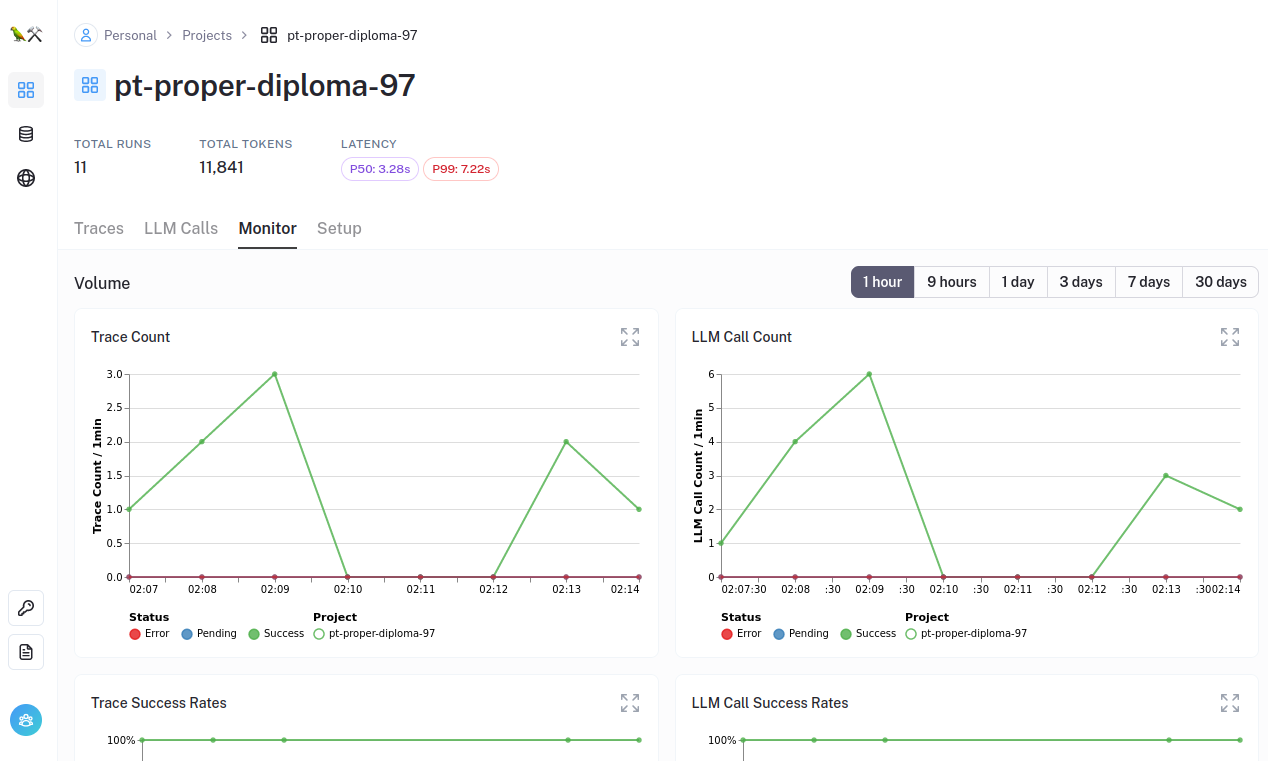 LangSmith Monitoring