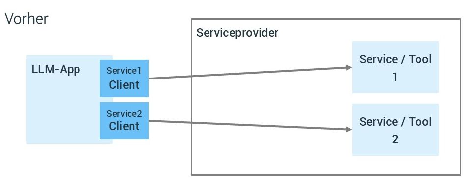 Tool integration before MCP