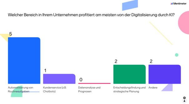 Areas benefiting from AI