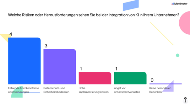 Risks and challenges of AI