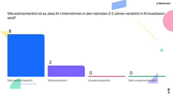 Planned AI investments