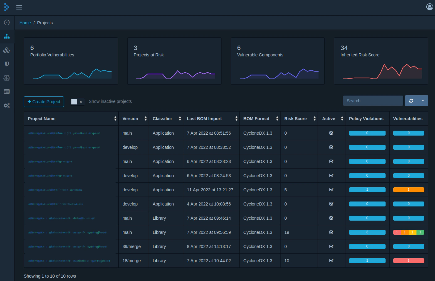 Dependency Track Dashboard