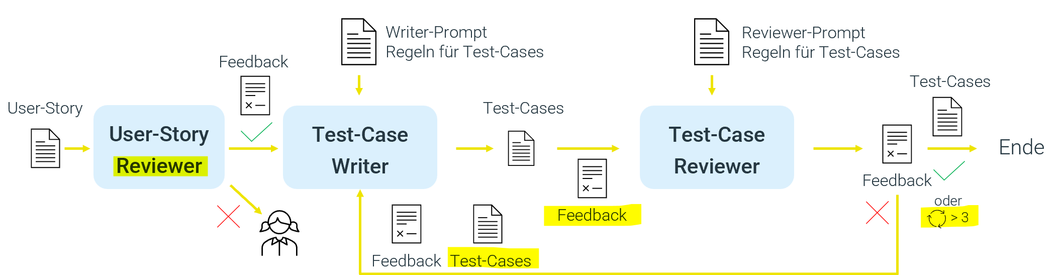 Verbesserte, robustere Version