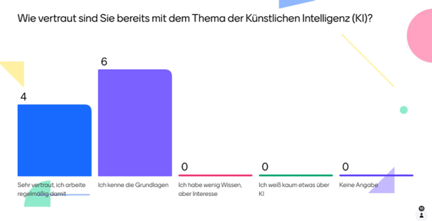 KI-Vorkenntnisse